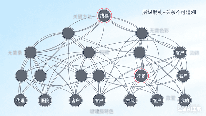 代理层级管理难